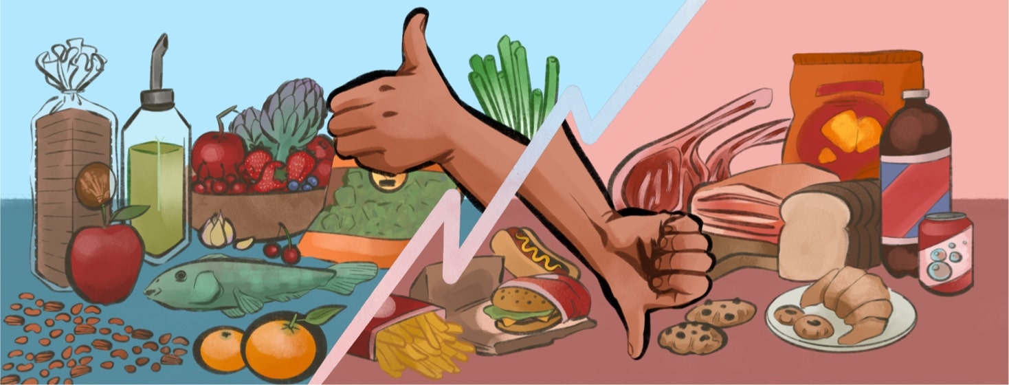 On the left side of the screen is a pile of healthy, anti-inflammatory foods, and a thumbs up. On the right side is a pile of un-healthy, inflammatory foods, and a thumbs down. Eating, health, nutrition, fuel, pastries, fruits, vegetables, fish, meat, hand, gesture
